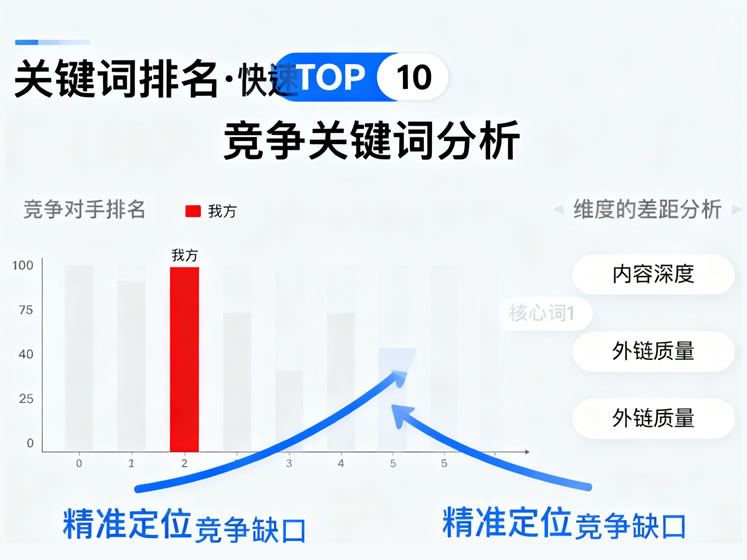 關(guān)鍵詞排名服務(wù)展示，搜索引擎結(jié)果頁排名上升的示意圖