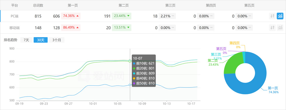 椿萱茂高端養(yǎng)老
